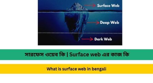  What is surface
